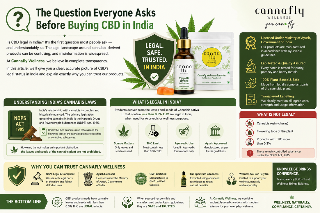 CBD Legality in India: What You Need to Know