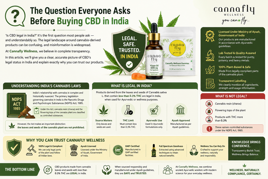CBD Legality in India: What You Need to Know
