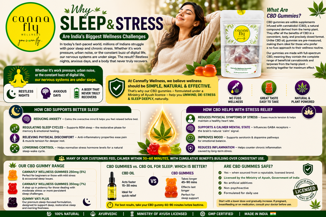 Benefits of CBD Gummies for Sleep and Stress Relief