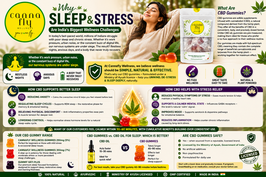 Benefits of CBD Gummies for Sleep and Stress Relief